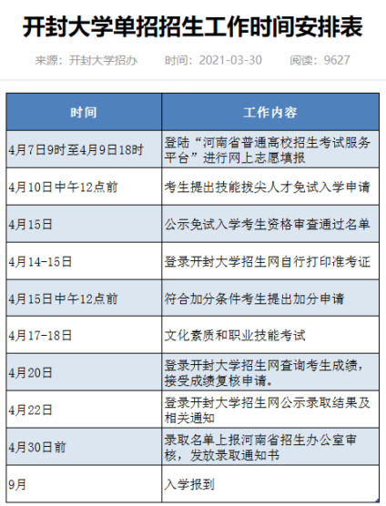 河南高招办公室发布最新录取通知