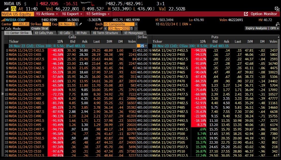 英伟达(NVDA.US)终极AI愿景直指人形机器人! “智械大浪潮”离人类社会越来越近