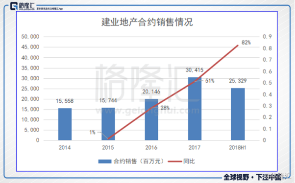 中深建业(02503.HK)拟折让约15.25%配发合共1.03亿股 净筹5130万港元