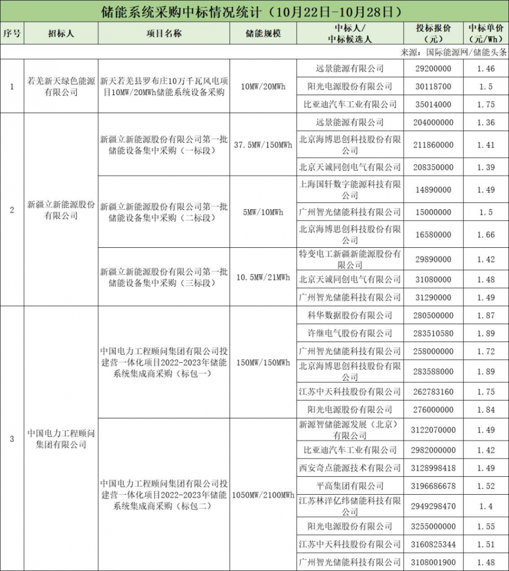 立新能源:新疆立新能源股份有限公司关于拟公开发行公司债券的公告