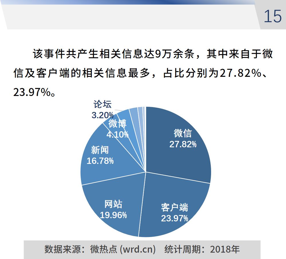 机构组团调研热度回升 AI业务仍是关注焦点