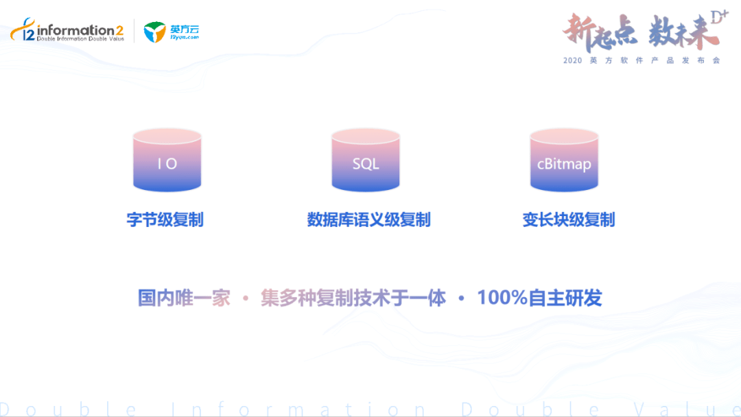 英方软件(688435.SH)：2024年预亏2500万元到3600万元