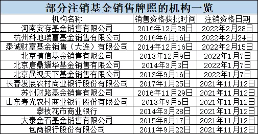 公募基金代销竞争激烈 多家渠道给出费率优惠方案