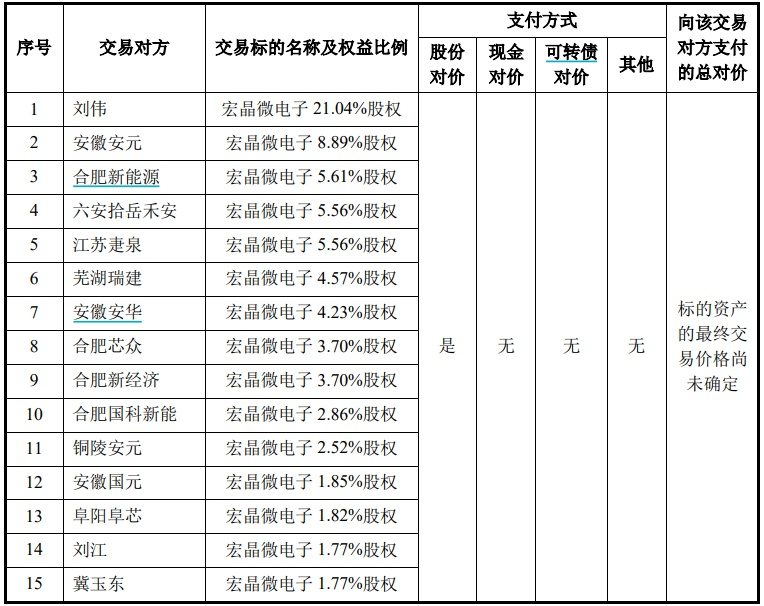 深康佳A：拟购买宏晶微电子78％股权并募集配套资金，股票明起复牌